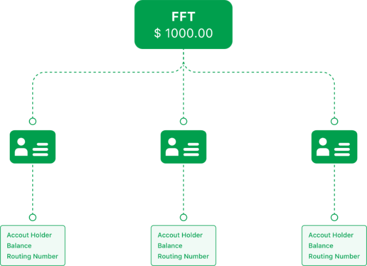 Facilitate Payments