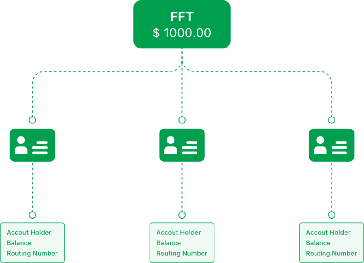 payment processing software